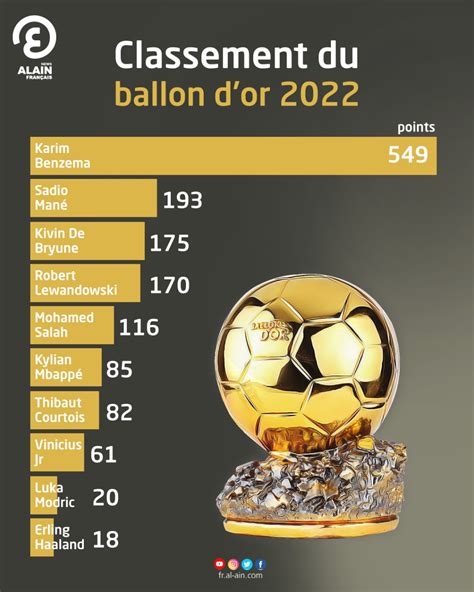 womens ballon dior|women's ballon d'or rankings 2024.